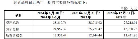 者品牌复牌一字涨停 标的负债率走高不朽情缘正规网站因赛集团拟收购智